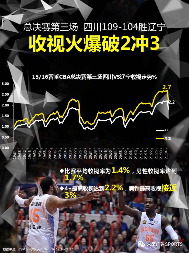 上海申花内部会议纪要流出：赛后单刀错失，CBA季后赛使命明确，训练强度明显提升的简单介绍